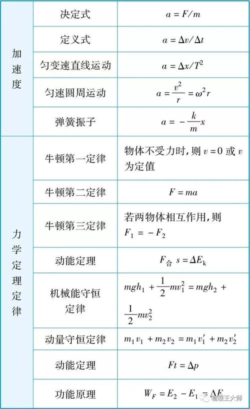 初中物理和高中物理哪个难 范文模稿