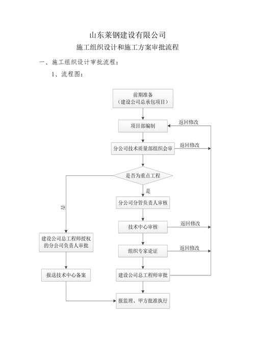 a类施工方案审批流程 范文模稿