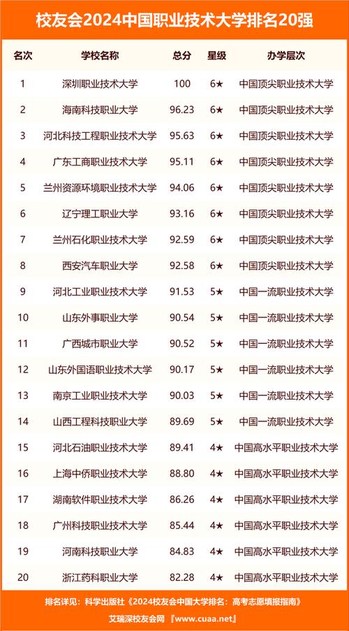 盘点5所江苏的高职院校省内排名靠前适合单招的学生选择 范文模稿