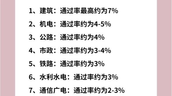 工程类考试最低通过率27价值却是10万以上揭开低通过率误区 范文模稿