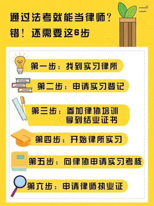 如何制作司法考试线上培训网站律师考试线上培训学校网站搭建 范文模稿