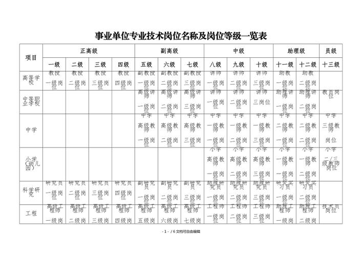 事业编评职称选哪个专业好事业单位职称有哪些专业 范文模稿