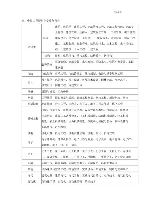 中级工程师的专业分类与选择 范文模稿