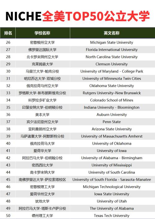 2025年Niche美国最佳大学排名发布之建筑本科学院排名 范文模稿