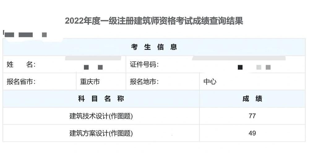 一级注册建筑师学位问题最终解释8月119日报名1月公布成绩 范文模稿