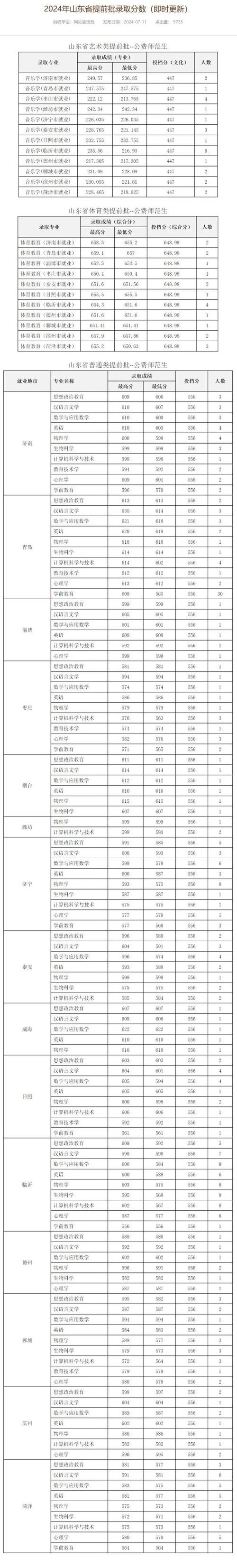 录取分数低的本科大学就业率具有很大的保障适合中等生捡漏 范文模稿