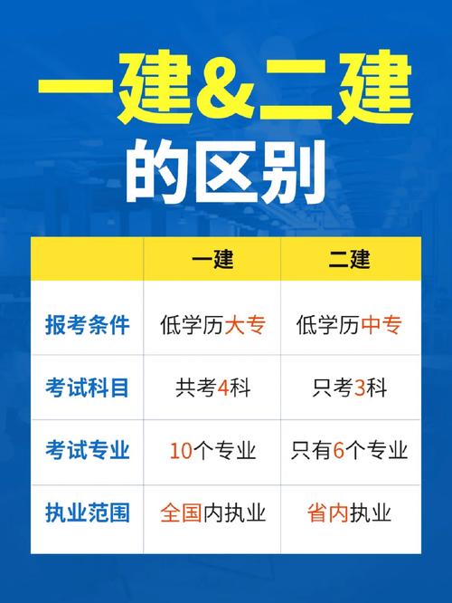 登榜教育市政二建和建筑二建有什么区别 范文模稿