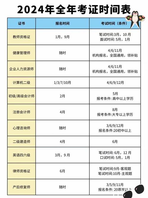 2024考证时间表来了你准备好了吗 范文模稿