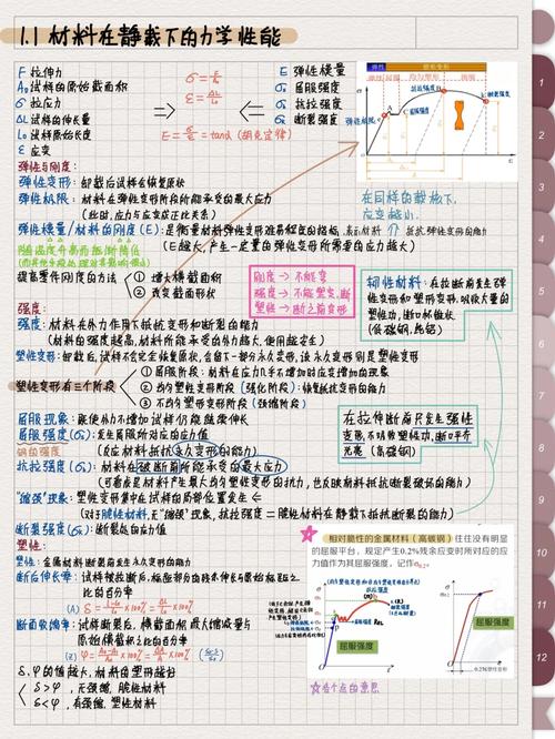 第一章设计技术第二章建筑工程材料 范文模稿