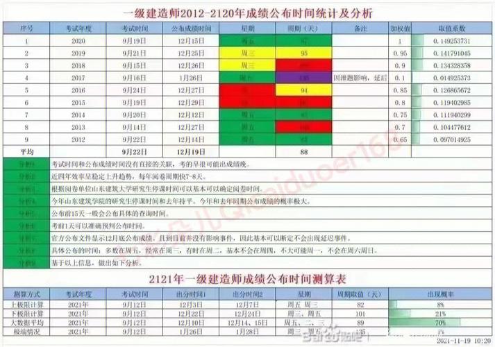 他将一建实务成绩从39分变为104分用了五个月 范文模稿