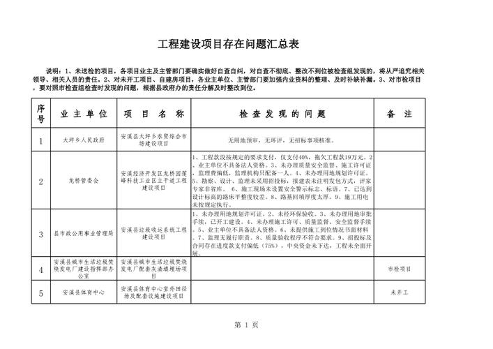 搞工程必知丨模板施工常见问题汇总含防治措施 范文模稿