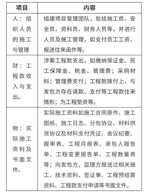 建设工程质量检测管理办法之浅析下在司法实践中的作用 范文模稿