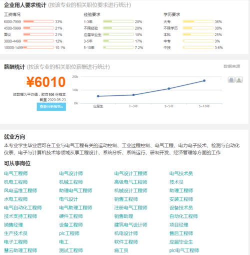 2020国考职位表土木工程专业也能进公安局 范文模稿