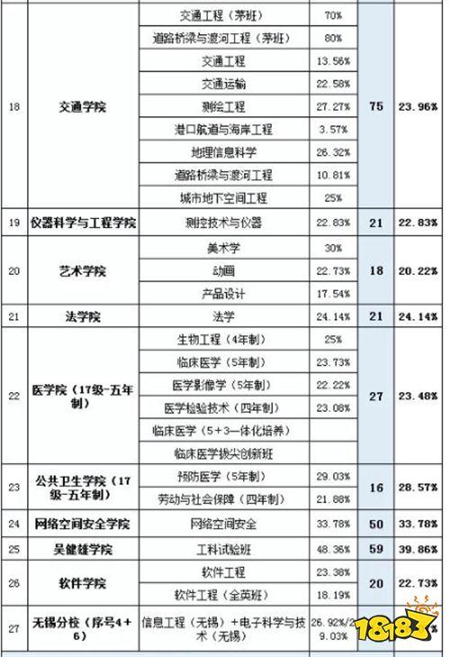 记录外校保研东南大学计算机科学与技术专业的过程 范文模稿