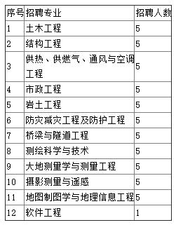 本科学历起正式编制甘肃建筑职业技术学院教师招聘56人公告 范文模稿