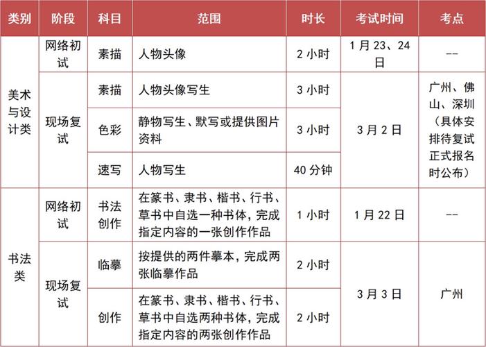 2024各大美院校考参考时间以及录取原则建议收藏 范文模稿