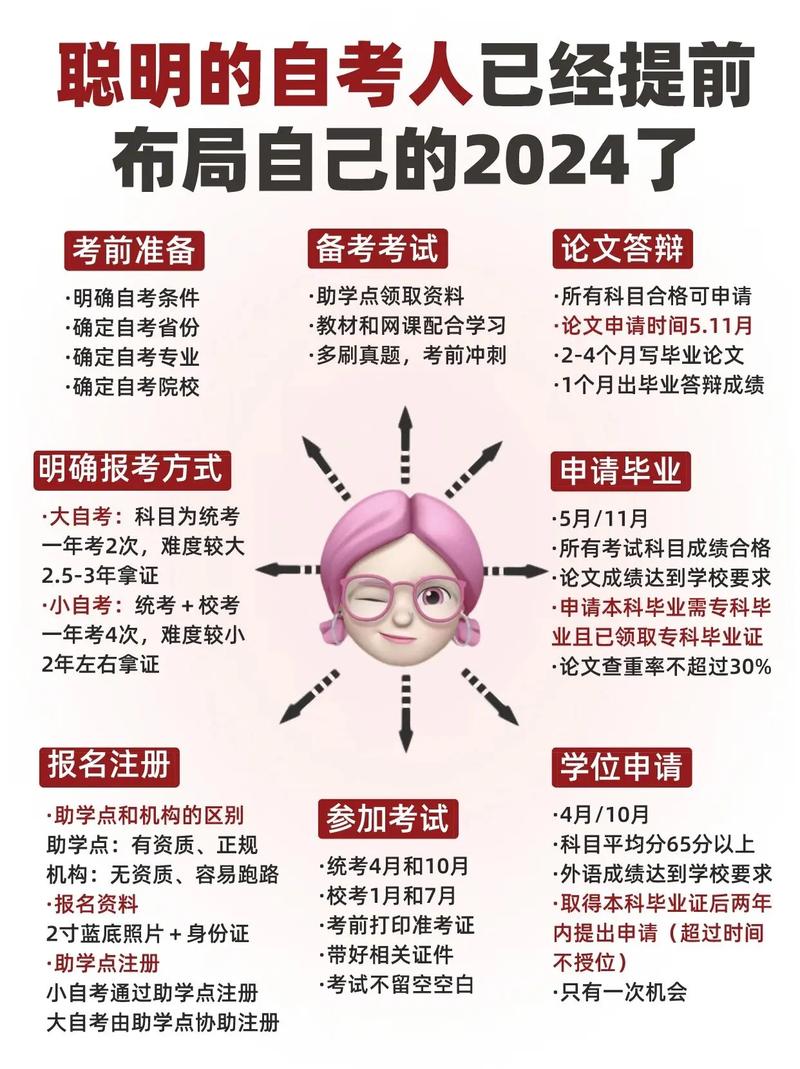 2024年下半年工程管理自考本科如何报名 范文模稿