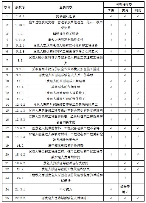 干货2022二建建筑第二章节重要考点梳理 范文模稿