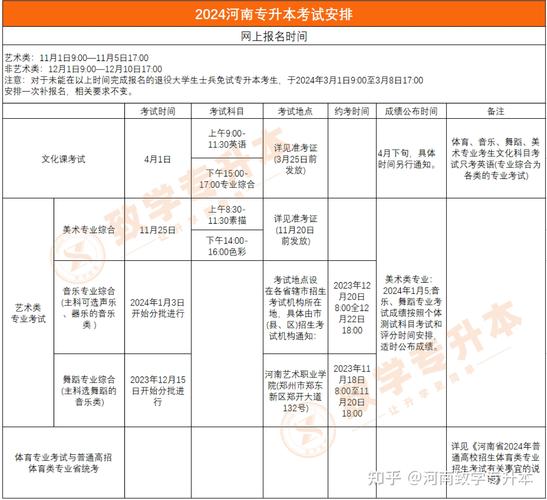 2024年高升专要考哪些科目难度大不大 范文模稿