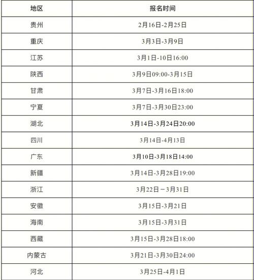 多少岁考一二建合适 范文模稿