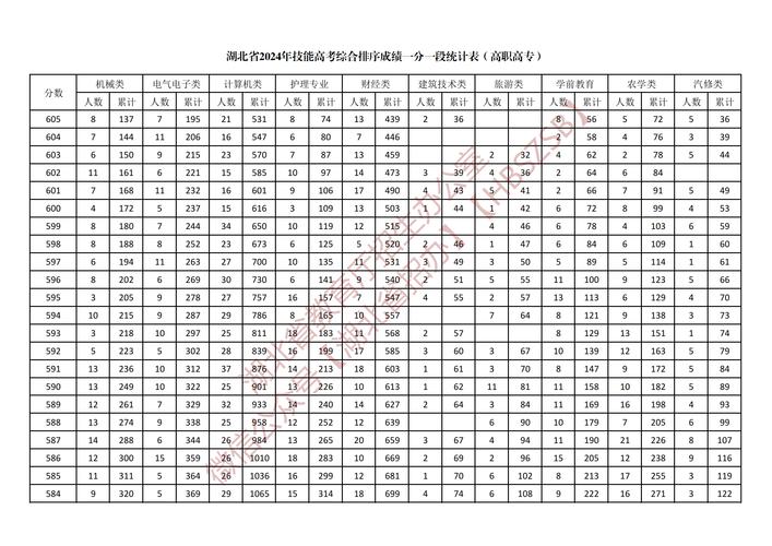 2024年湖北技能高考多少分可以上本科 范文模稿