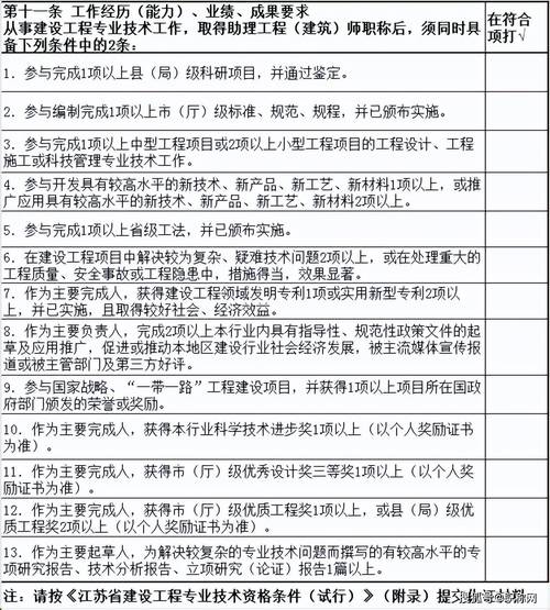 2022年如何评工程建筑初级中级高级职称满足这些条件即可 范文模稿