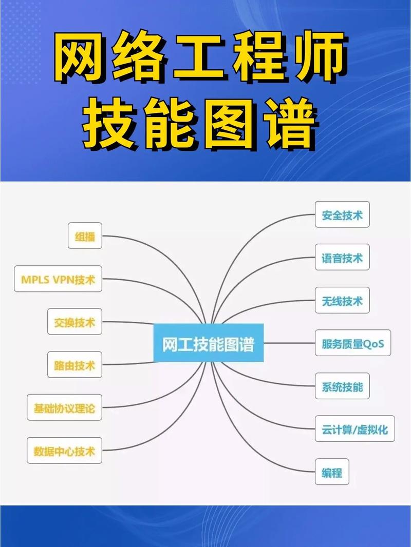 网络工程师可以先做弱电吗 范文模稿