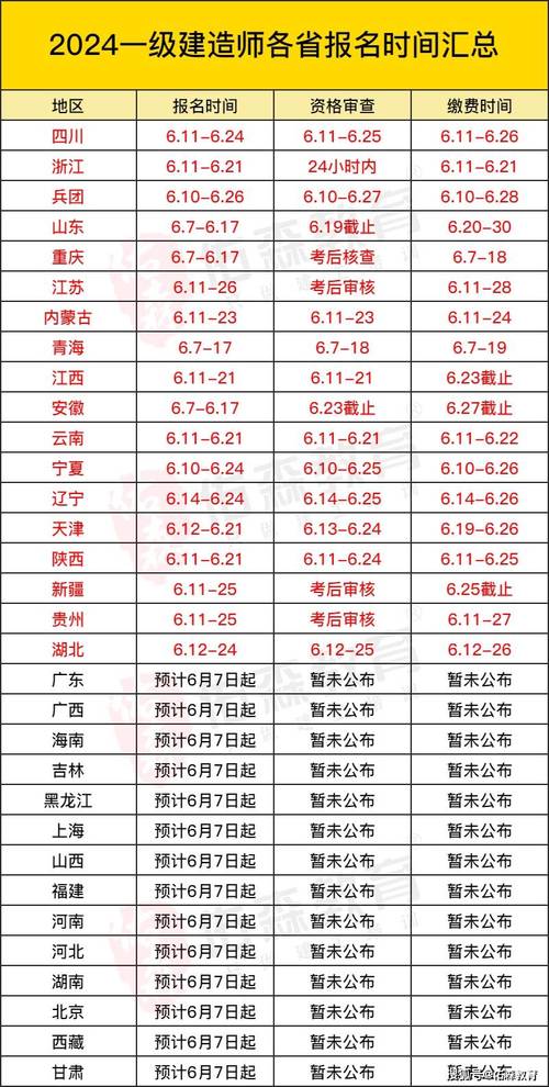 22年二建各地考试难度不一样这几个地区难度真没想到 范文模稿