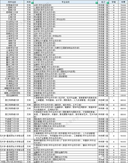 四川考生以及家长 这些中外合作项目是官方认证｜热点关注 范文模稿