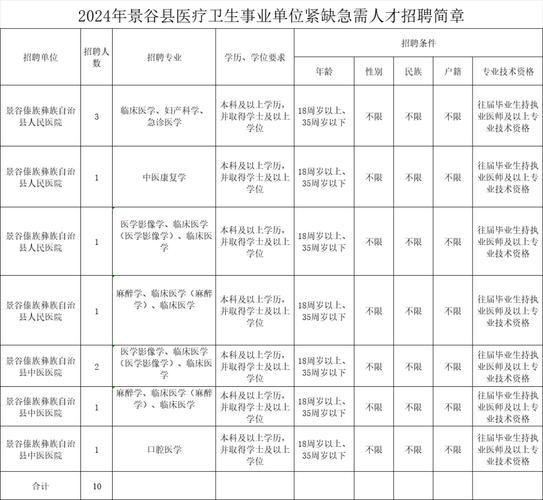 有编制云南新一批招聘公告来了→ 范文模稿