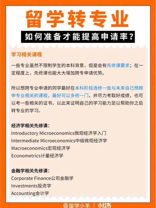 滴25fall出国留学跨专业注意事项请查收 范文模稿