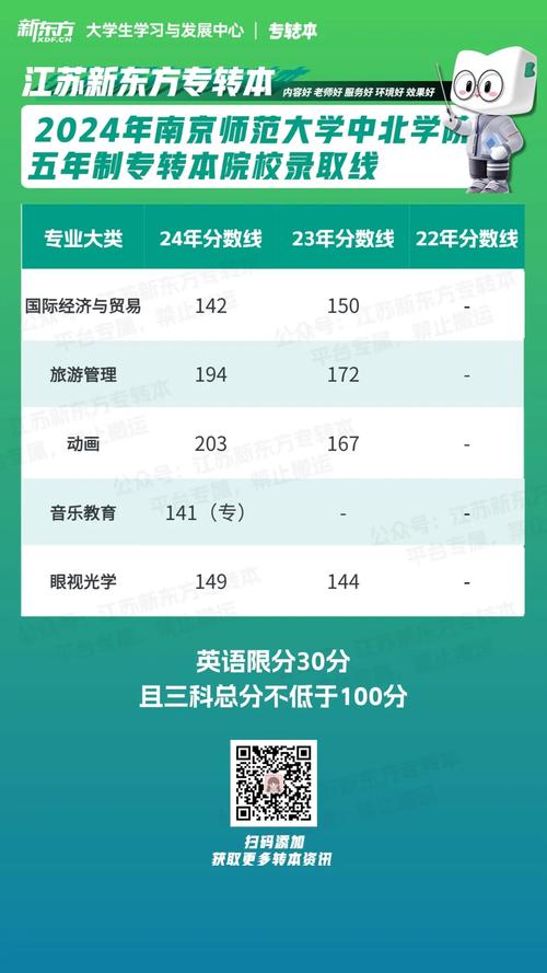 南京师范大学中北学院动画五年制专转本考什么通过率高吗 范文模稿