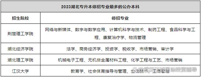 江城辅导学院丨2024年自考最后这4个专业简单又好考 范文模稿