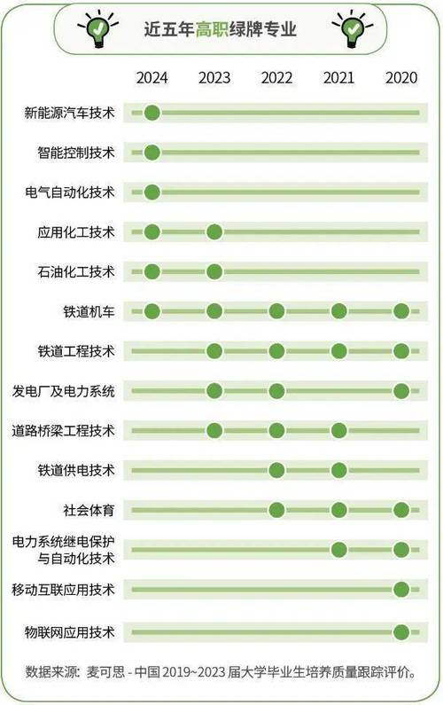 就业率崩了专科生就业率超硕博生分享高职就业红绿榜 范文模稿