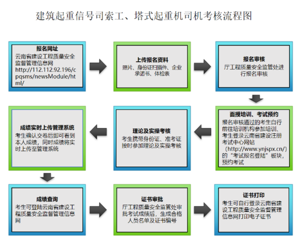 建筑起重信号司索工要怎么考呢 范文模稿