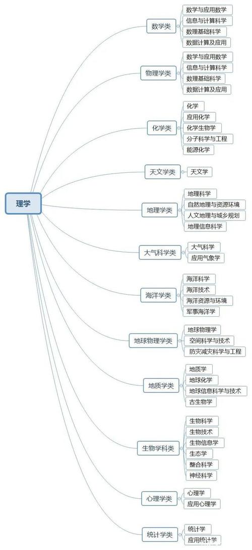 仔细辨别专业大类决定是否报考 范文模稿