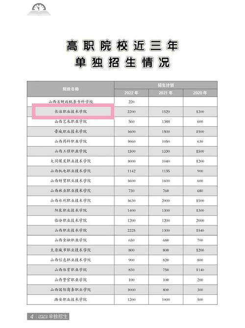 300分以下低分考生升学捷径高职单招单考 范文模稿