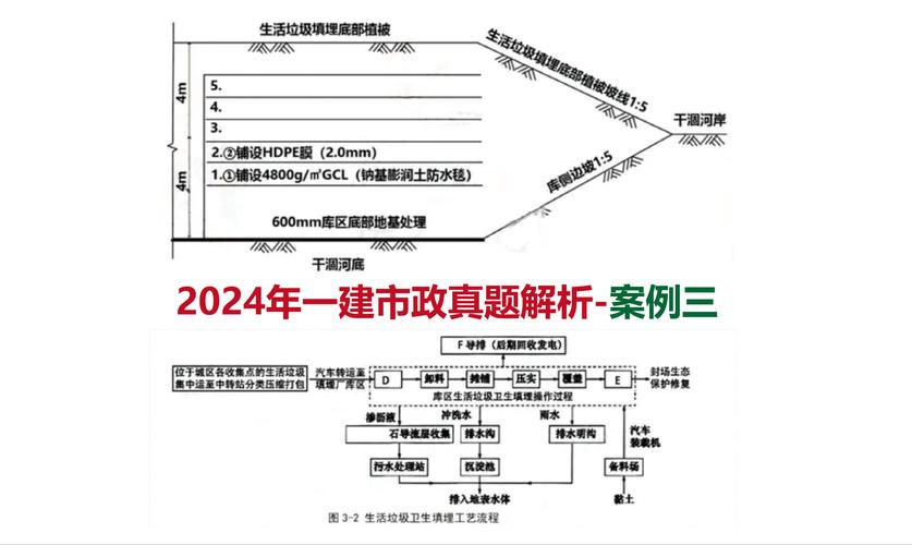 2024一建案例问答精选施工管理类7 范文模稿