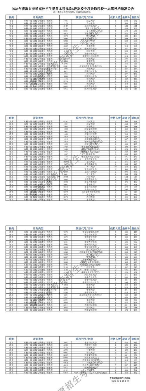 青海提前批乱了套三四百分就能上名校是因为地域差还是其它 范文模稿