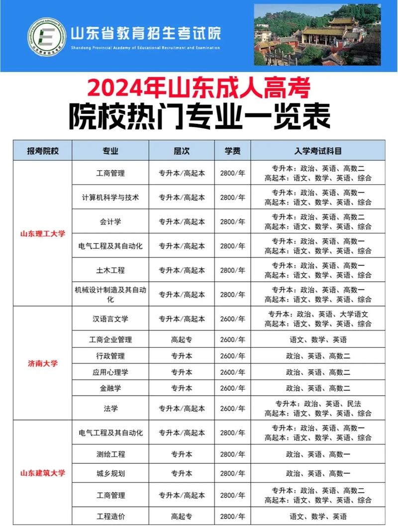 2023山东省成人高考推荐专业建筑学 范文模稿