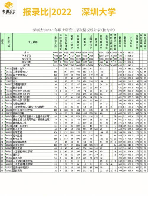 2019深圳大学建筑学考研招生人数参考书报录比复试线及经验 范文模稿