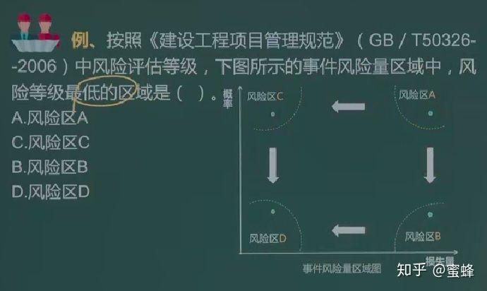 风险角度看待一建报考 范文模稿