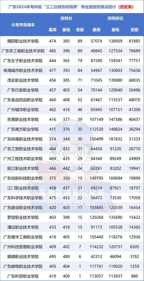 广东唯一建筑类高职曲线读本专本协同培养系列广东建院 范文模稿