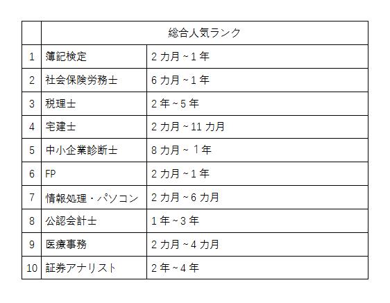 想在日本长期发展这些含金量高的资格证你应该知道 范文模稿