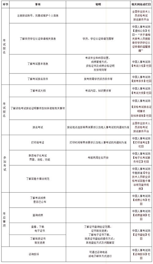 湖北黄冈一级建造师报考时间是什么时候 范文模稿