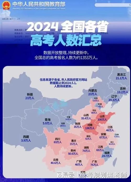 2024年高考后考生应选择学校专业还是地理位置 范文模稿