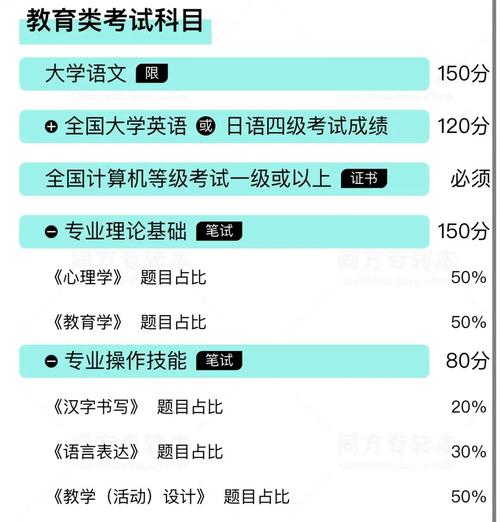 收藏江苏专转本19个专业大类考试内容汇总 范文模稿