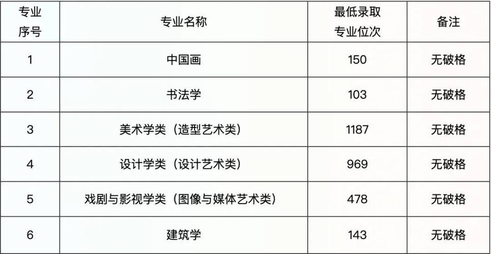 2024艺术类校考提升文化成绩少数省市却更低四川美院实例分析 范文模稿