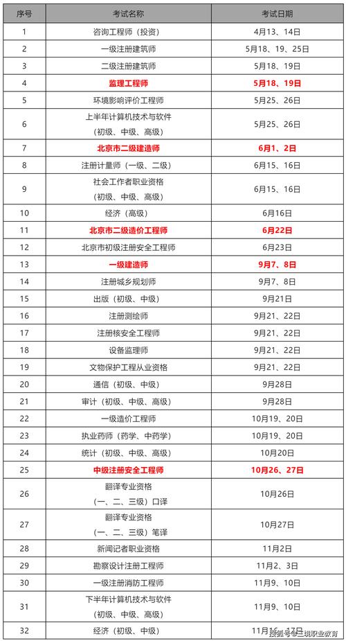 刚刚2024年一建一造监理考试时间定了 范文模稿