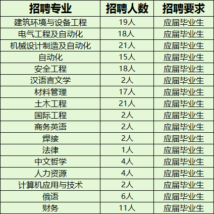 黑龙江地区建筑行业招聘求职信息五月第一期 范文模稿